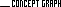 Concept Graph